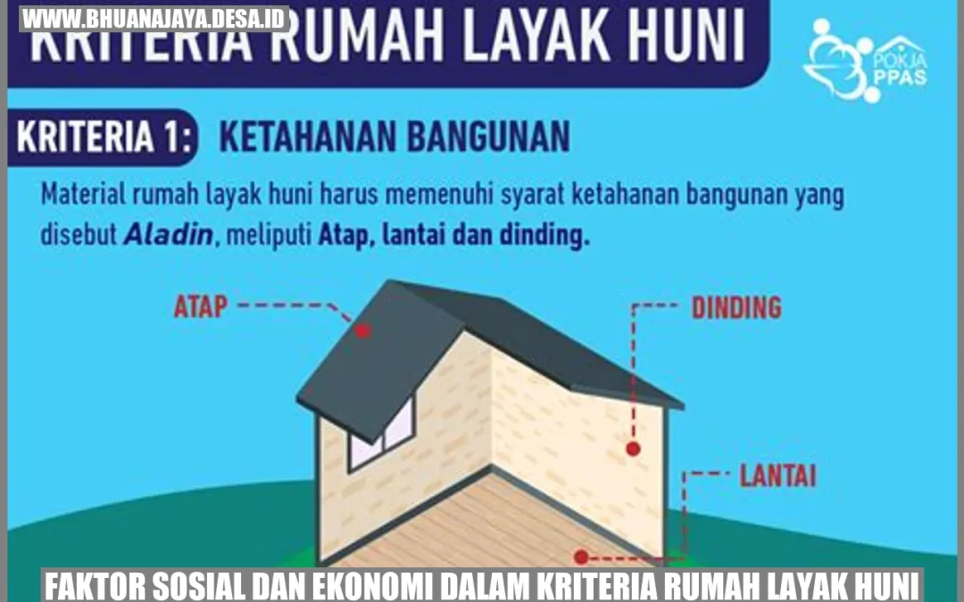 Faktor Sosial dan Ekonomi dalam Kriteria Rumah Layak Huni