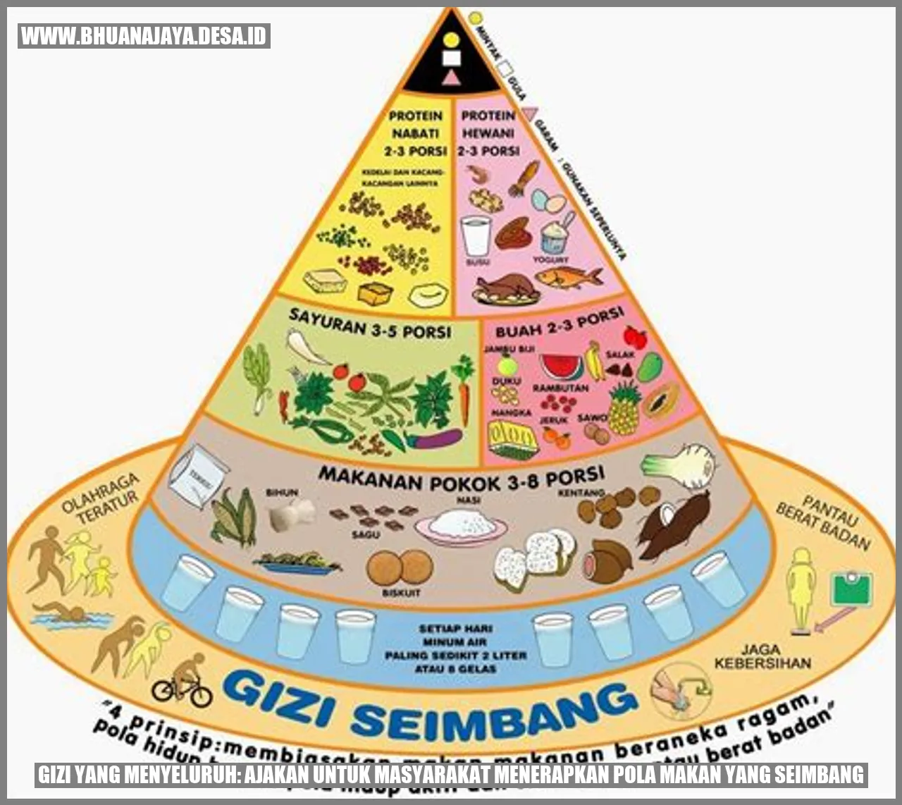 Ilustrasi Makanan Sehat