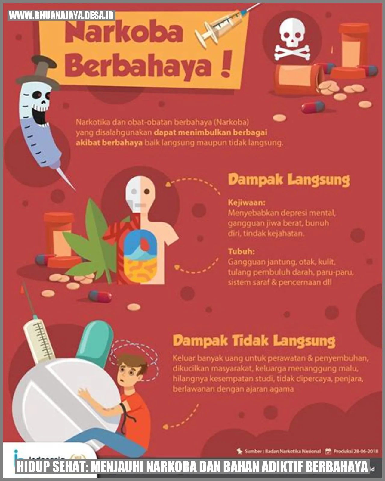 Hidup Sehat: Menjauhi Narkoba dan Bahan Adiktif Berbahaya