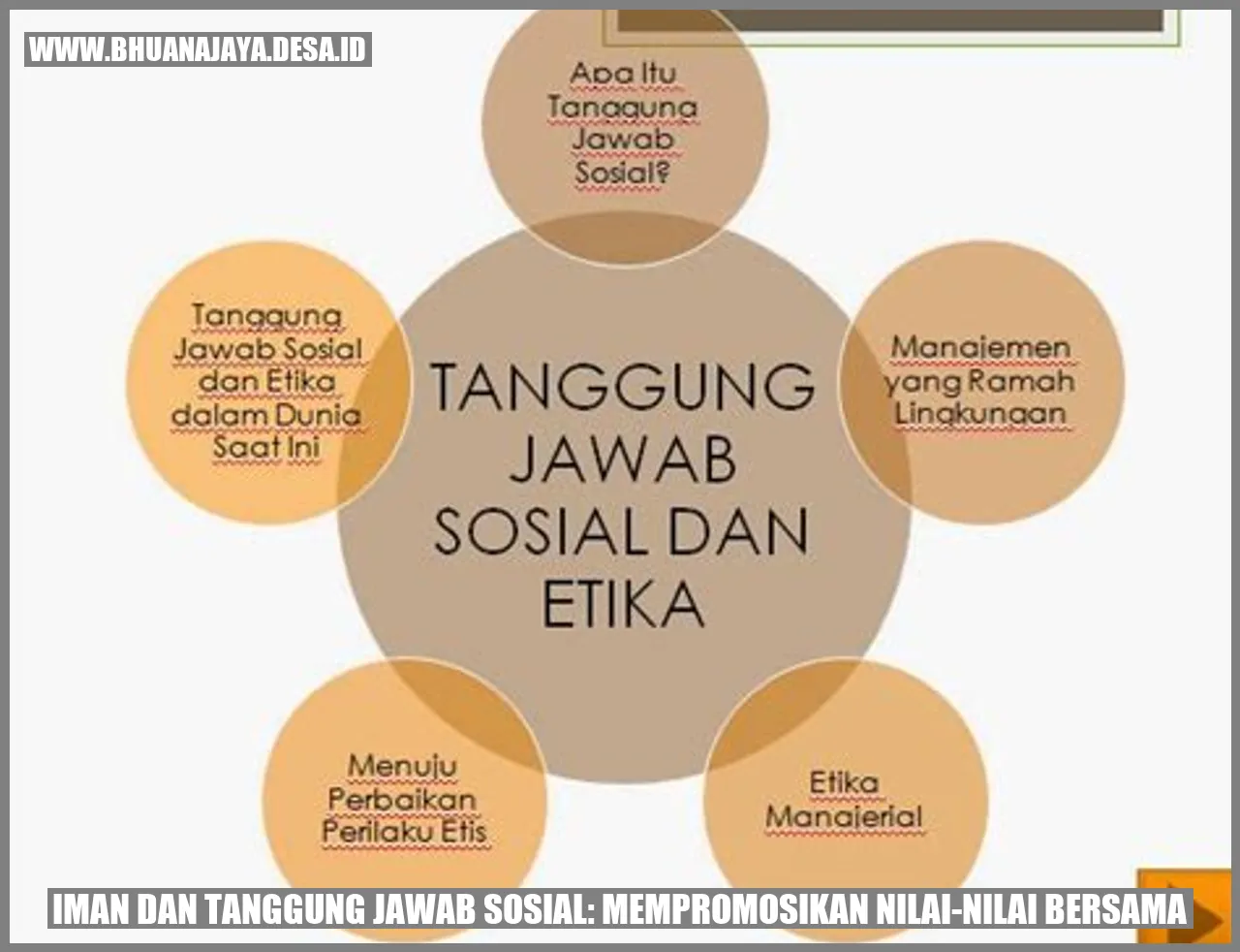 Iman dan Tanggung Jawab Sosial: Mempromosikan Nilai-nilai Bersama