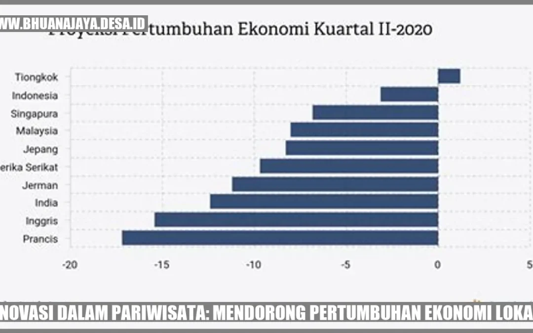 Inovasi dalam Pariwisata: Mendorong Pertumbuhan Ekonomi Lokal