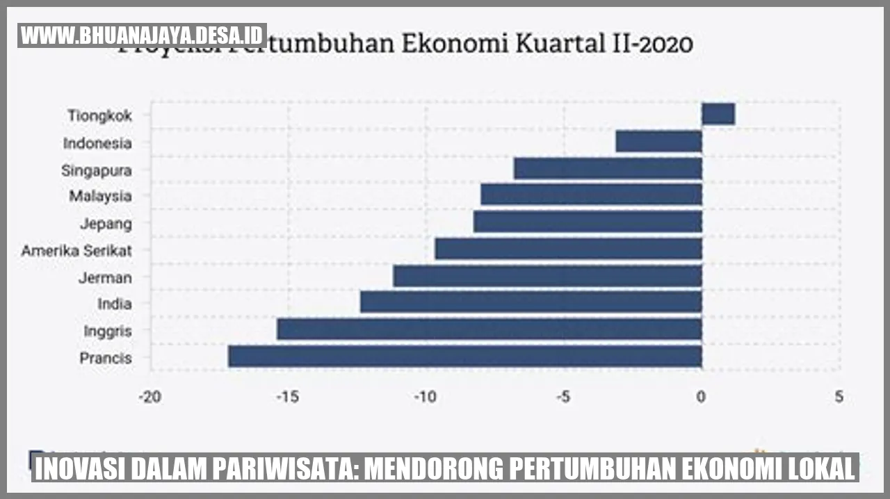 Inovasi dalam Pariwisata: Mendorong Pertumbuhan Ekonomi Lokal