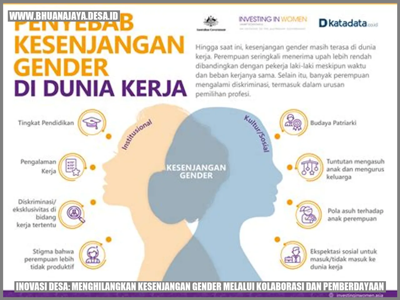 Inovasi Desa: Menghilangkan Kesenjangan Gender Melalui Kolaborasi dan Pemberdayaan