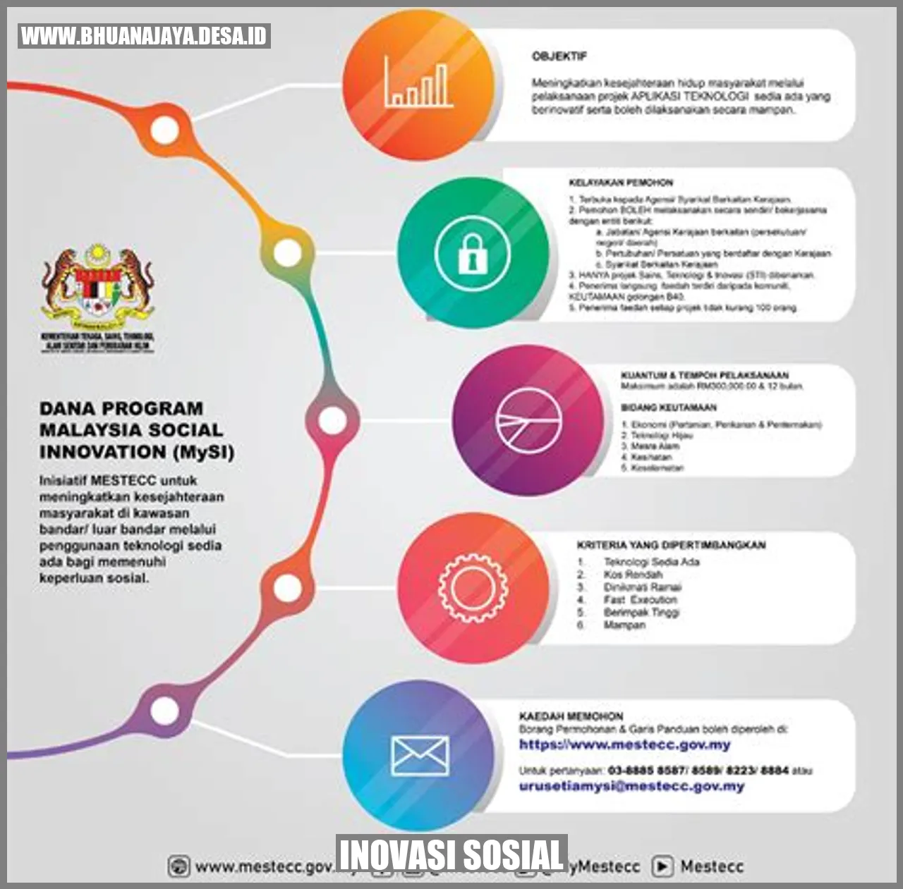 Inovasi sosial