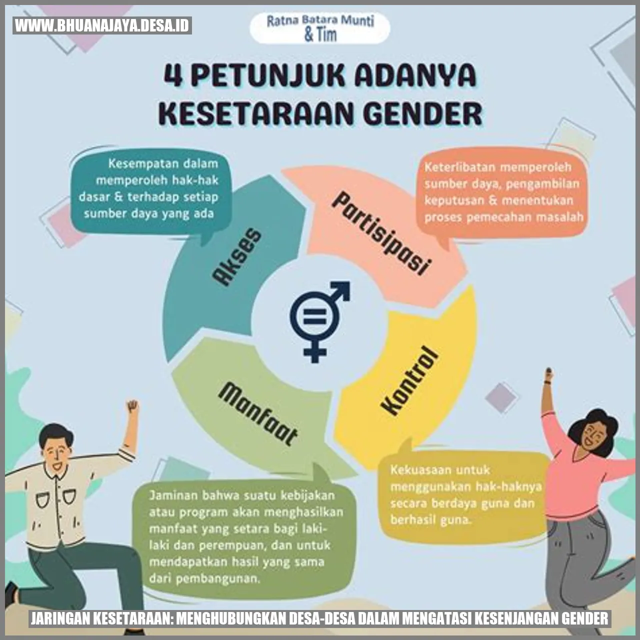 Jaringan Kesetaraan: Menghubungkan Desa-desa dalam Mengatasi Kesenjangan Gender