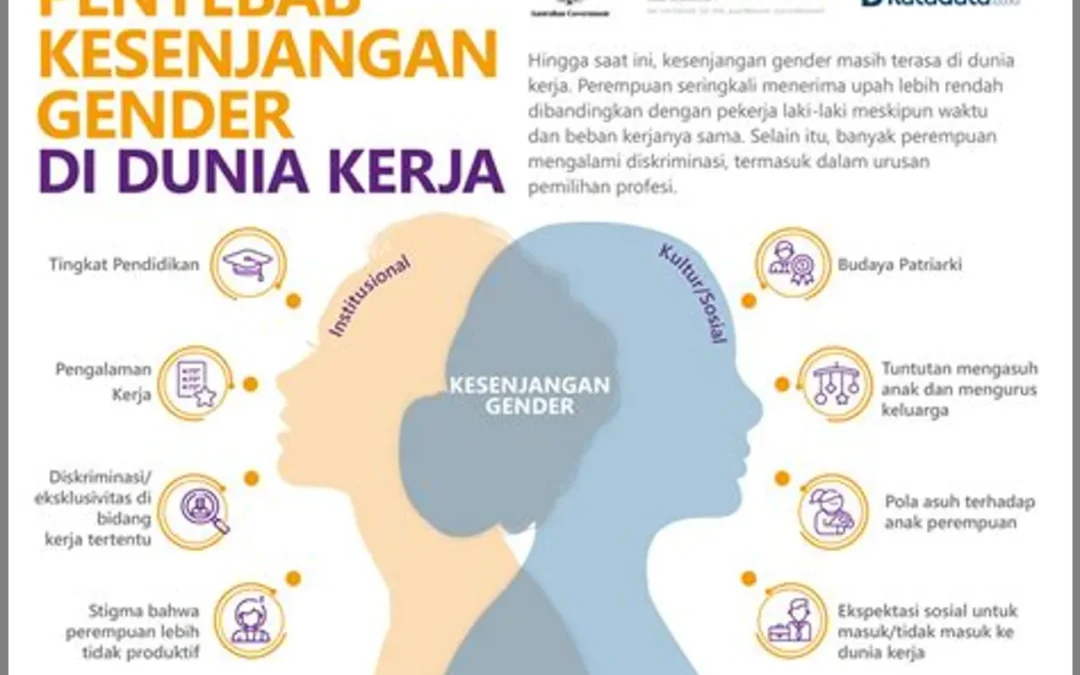 Terobosan Desa LGBT: Menciptakan Kesejahteraan Tanpa Diskriminasi!