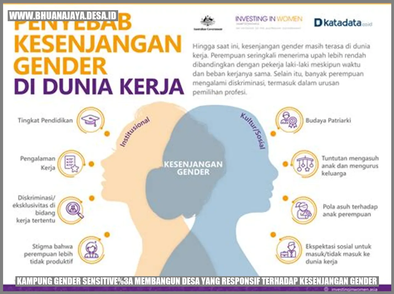 Kampung Gender Sensitive: Membangun Desa yang Responsif terhadap Kesenjangan Gender