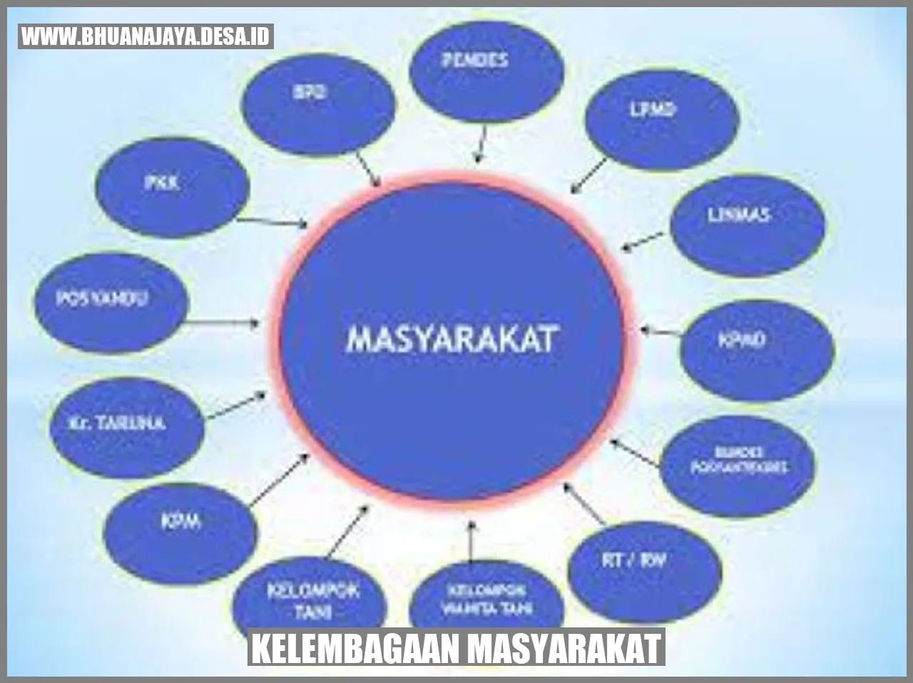 Kelembagaan masyarakat