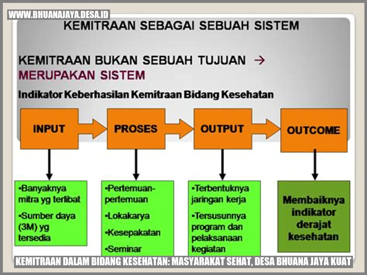 Kemitraan dalam Bidang Kesehatan: Masyarakat Sehat, Desa Bhuana Jaya Kuat