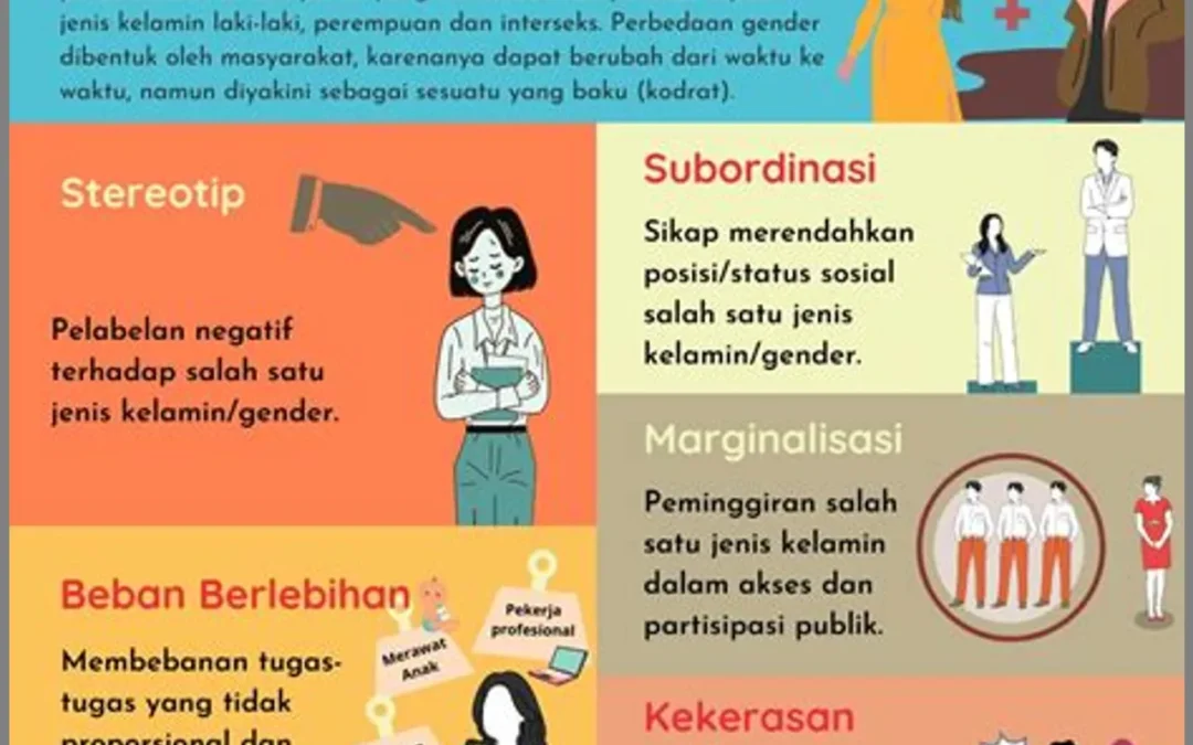 Kerangka Kesuksesan: Menciptakan Desa Tanpa Diskriminasi Gender