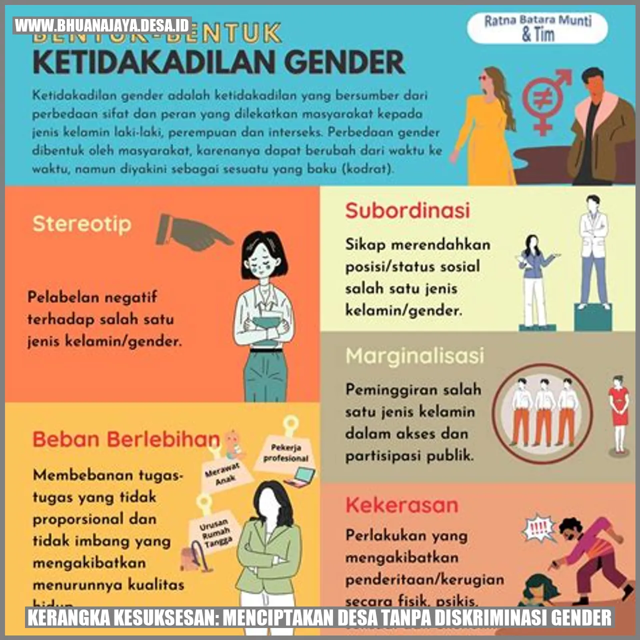Kerangka Kesuksesan: Menciptakan Desa Tanpa Diskriminasi Gender