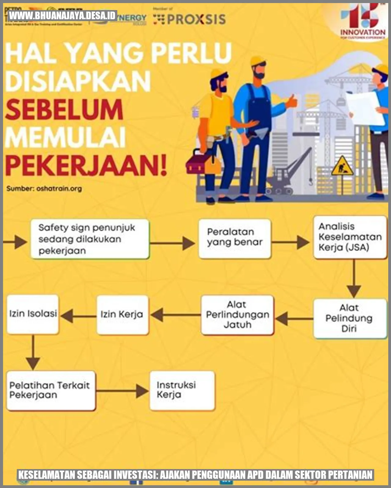 Keselamatan sebagai Investasi: Ajakan Penggunaan APD dalam Sektor Pertanian