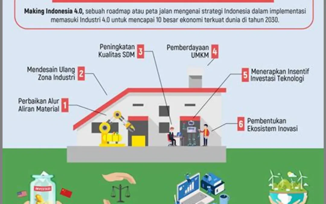 Kesiapan Masyarakat dalam Menghadapi Revolusi Teknologi: Membangun Masa Depan yang Lebih Baik