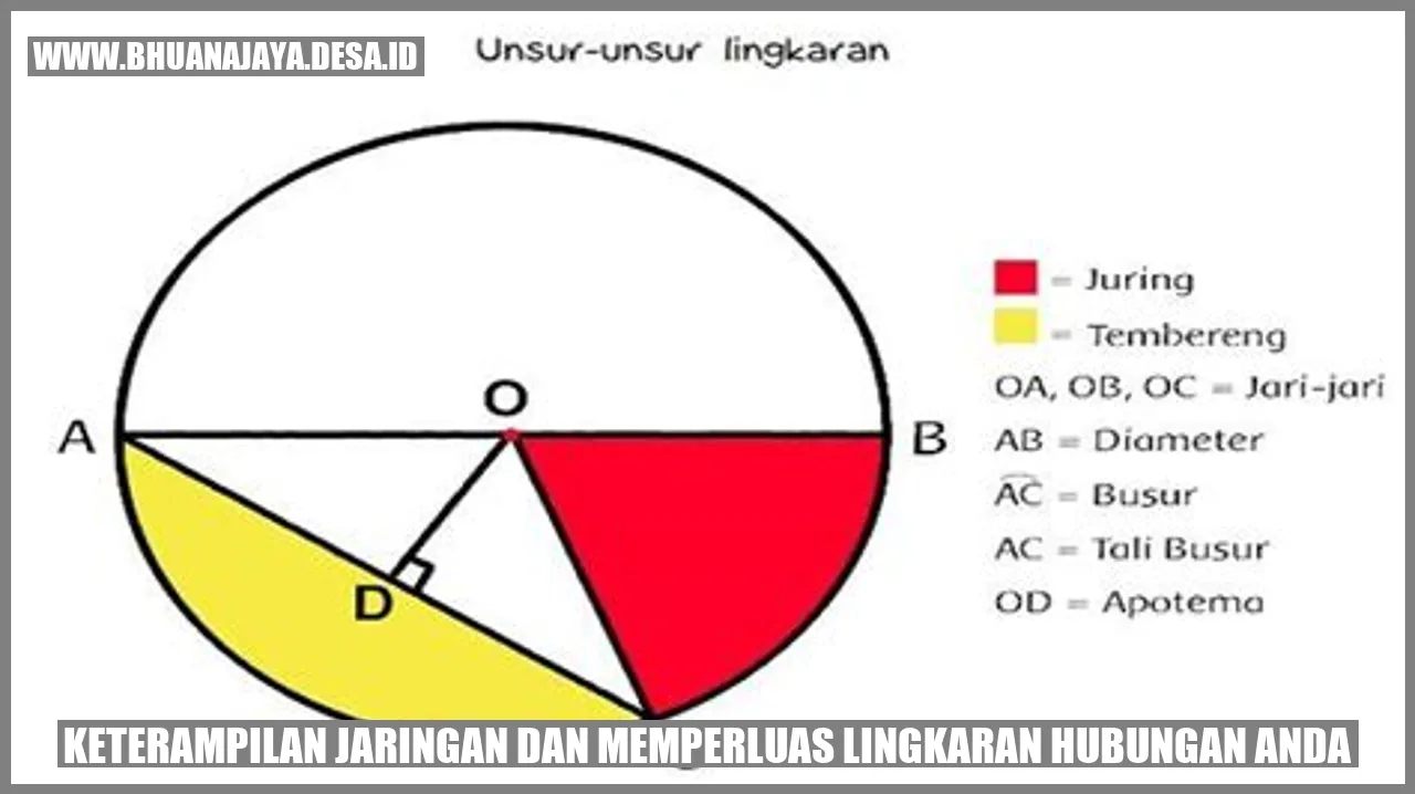 Keterampilan Jaringan dan Memperluas Lingkaran Hubungan Anda