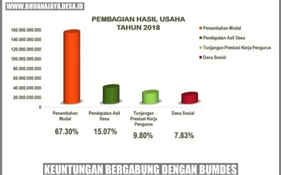 Keuntungan Bergabung dengan BUMDES: Manfaat dan Potensi Desa Bhuana Jaya Jaya