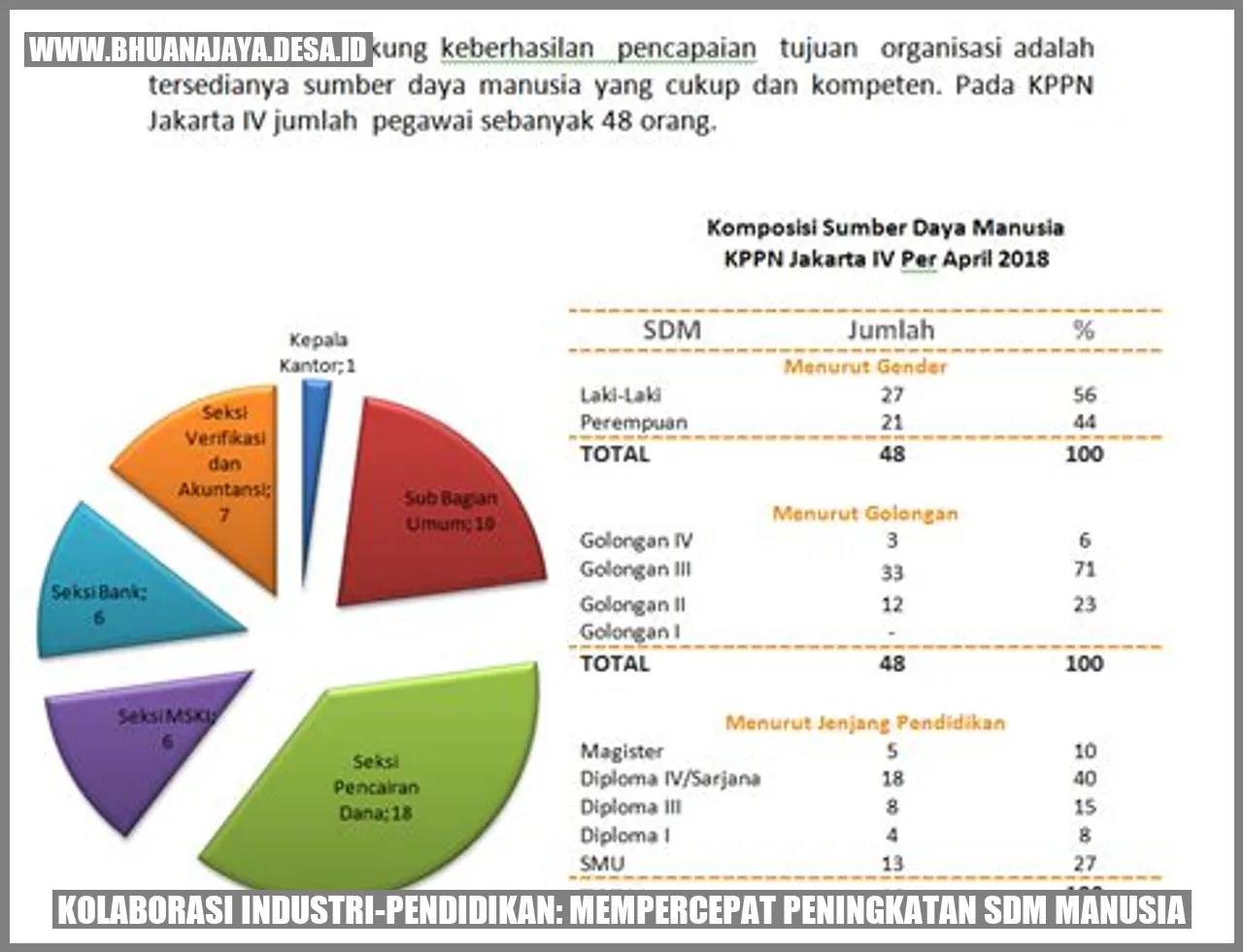 Kolaborasi Industri-Pendidikan: Mempercepat Peningkatan SDM Manusia