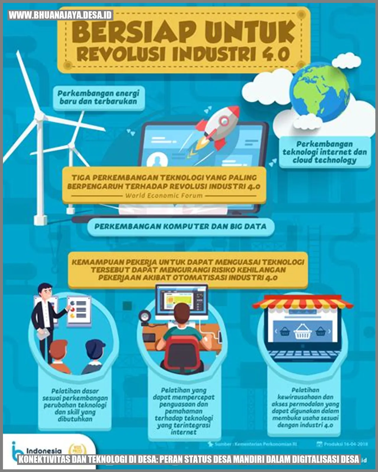 Konektivitas dan Teknologi di Desa: Peran Status Desa Mandiri dalam Digitalisasi Desa