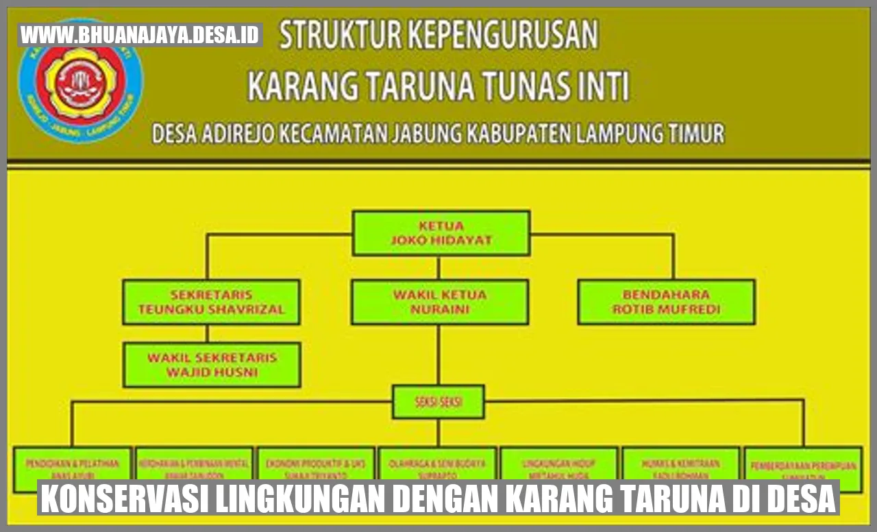 Konservasi Lingkungan dengan Karang Taruna di Desa