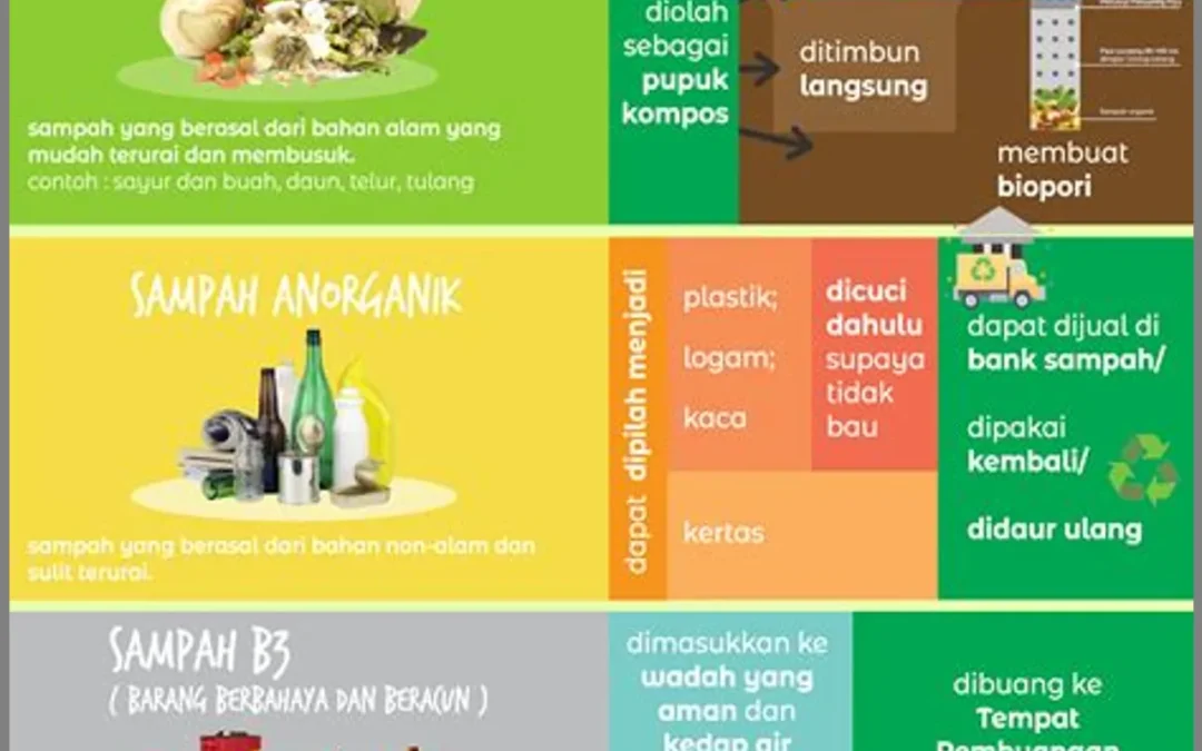 Langkah-Langkah Menuju Zero Waste: Ajakan untuk Desa Bhuana Jaya Mengurangi dan Mendaur Ulang Sampah