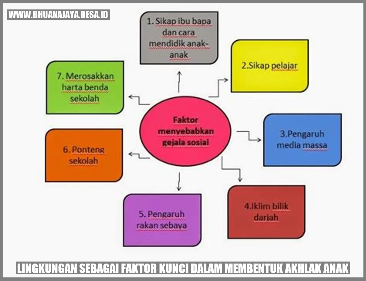 Lingkungan Sebagai Faktor Kunci dalam Membentuk Akhlak Anak image