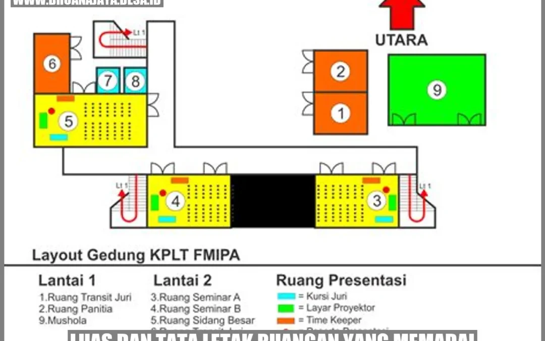 Luas dan Tata Letak Ruangan yang Memadai: Panduan Lengkap untuk Membuat Desain Interior yang Ideal