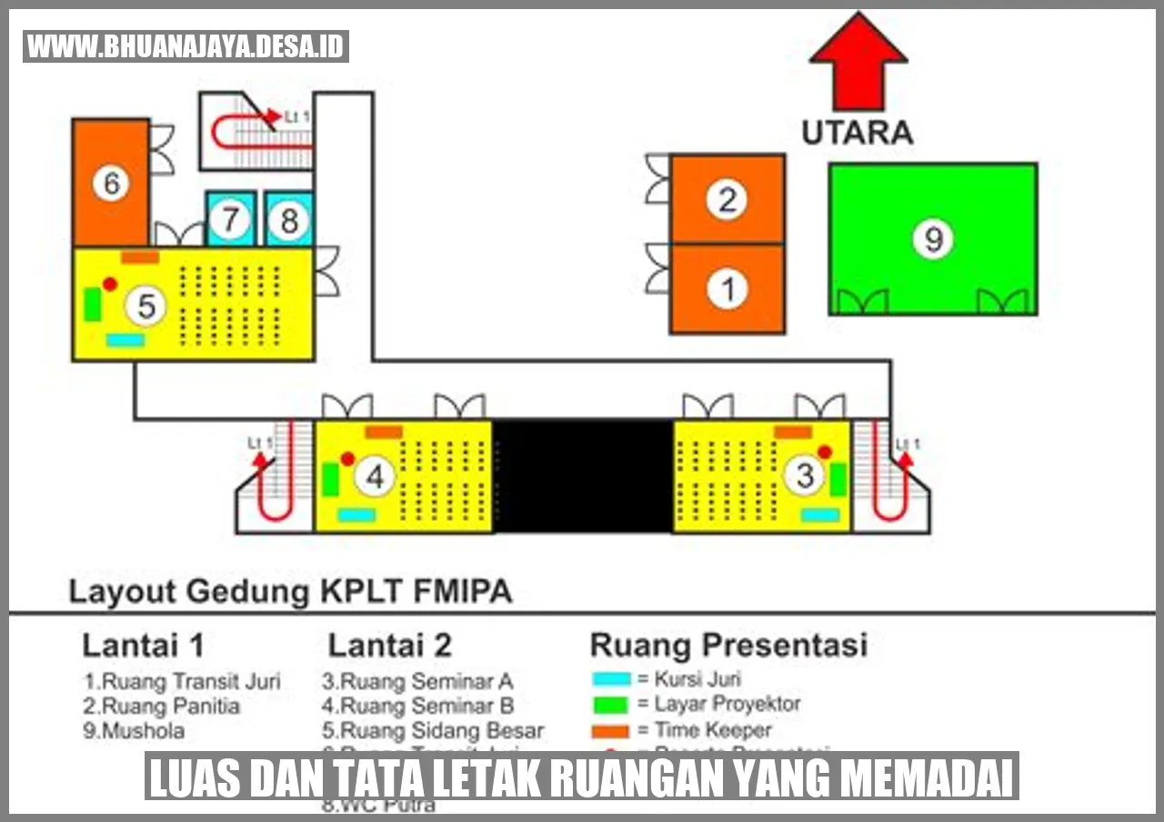 Luas dan tata letak ruangan yang memadai