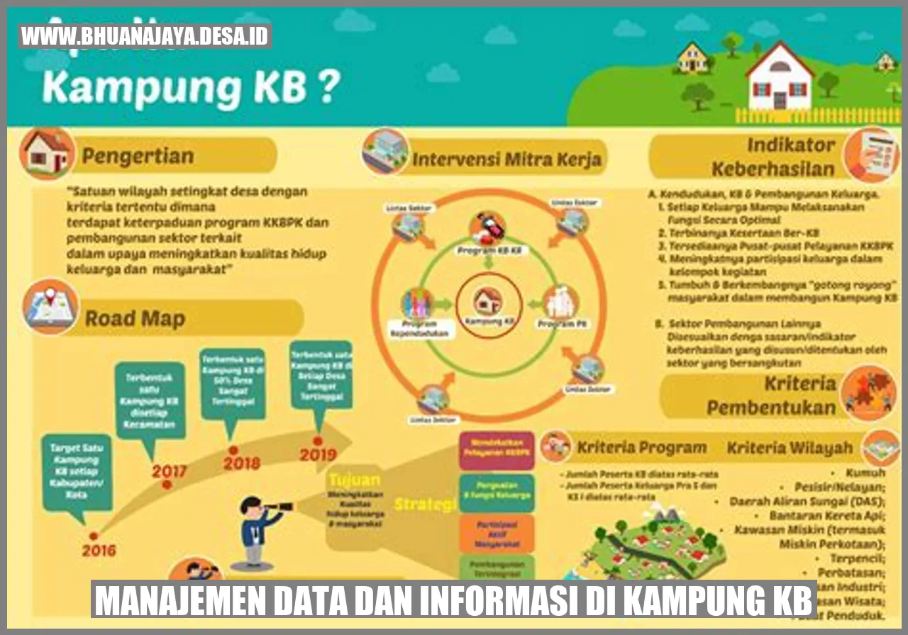 Manajemen data dan informasi di Kampung KB