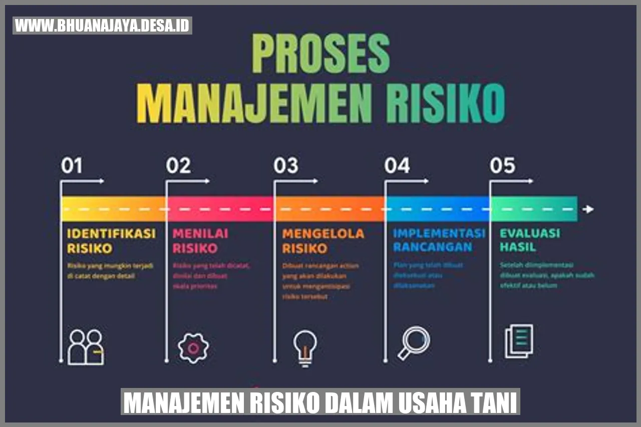 Manajemen risiko dalam usaha tani