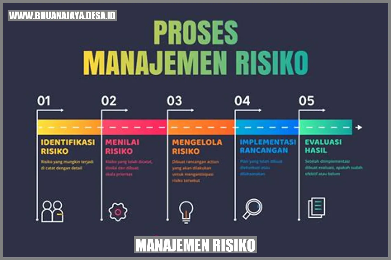 Manajemen Risiko: Mengelola Risiko dengan Bijak – Desa Bhuana Jaya | Kab.  Kutai Kartanegara