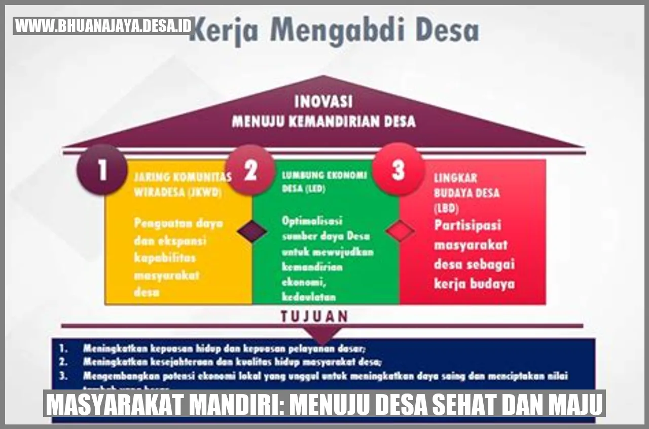 Masyarakat Mandiri: Menuju Desa Sehat dan Maju