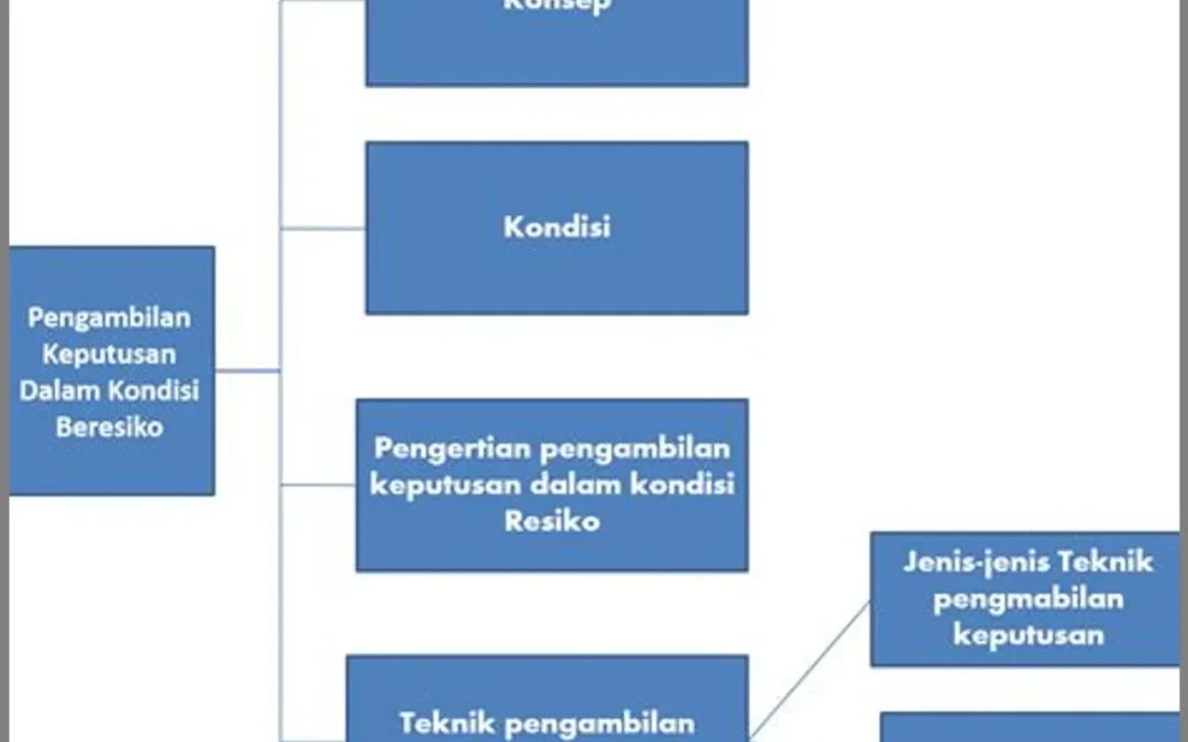 Mekanisme Pengambilan Keputusan Partisipatif: Menggabungkan Kekuatan Komunitas