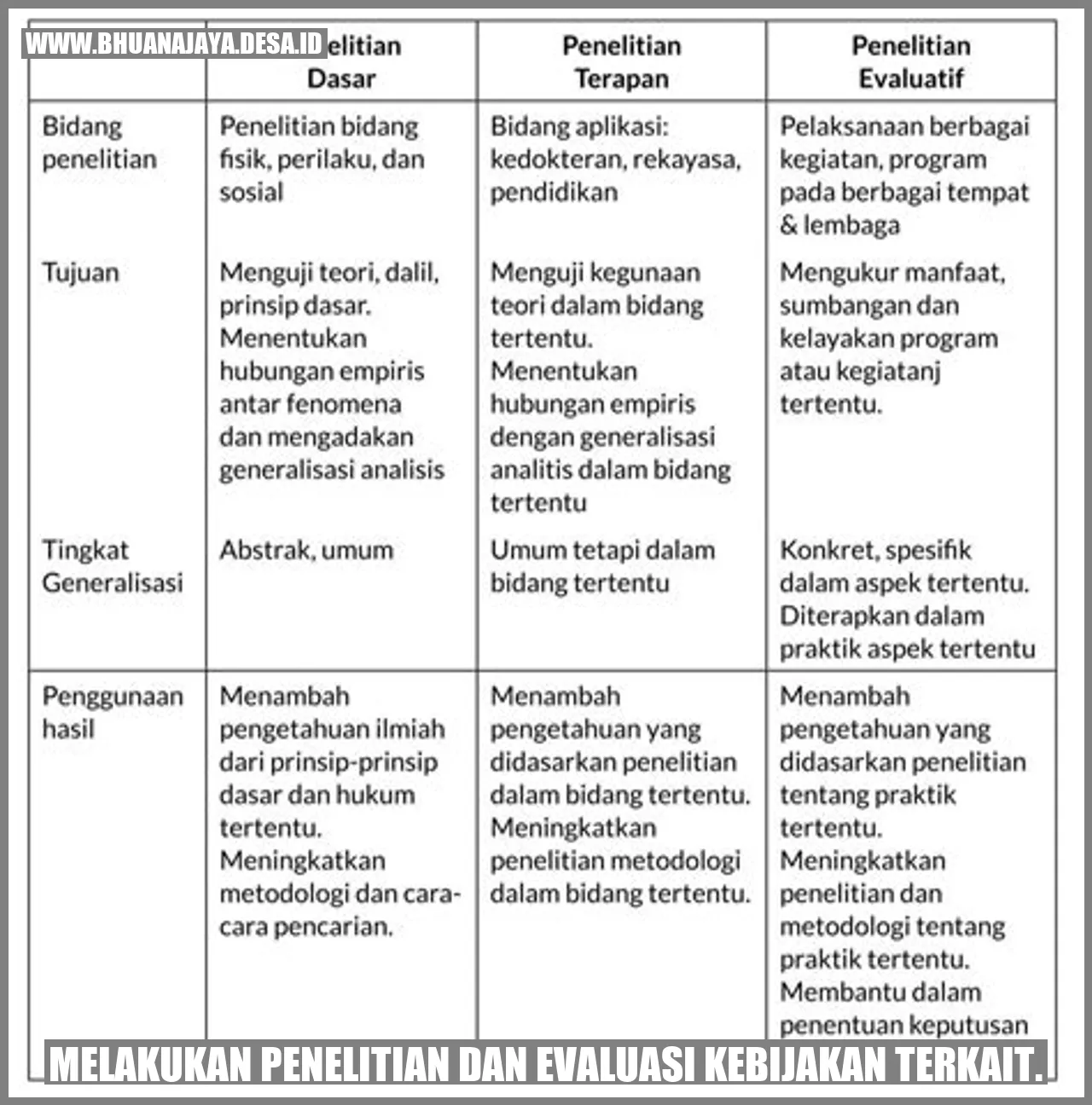 Melakukan penelitian dan evaluasi kebijakan terkait.