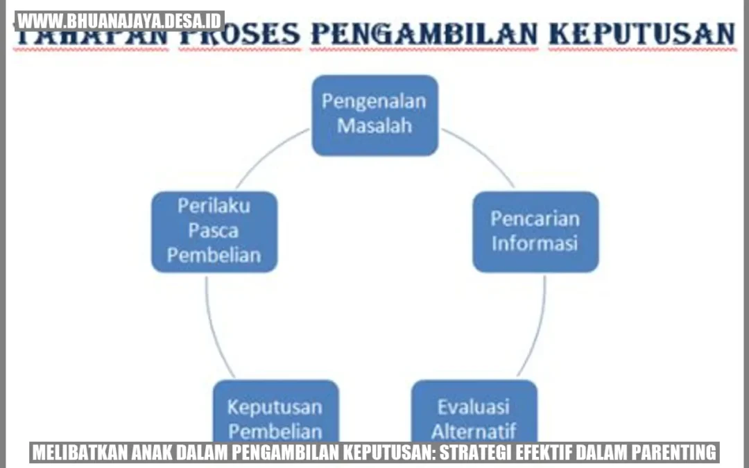 Melibatkan Anak dalam Pengambilan Keputusan: Strategi Efektif dalam Parenting