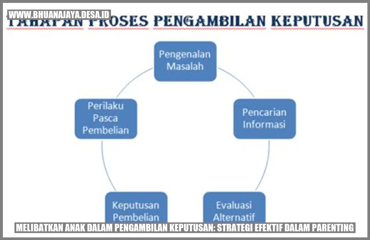 Melibatkan Anak dalam Pengambilan Keputusan: Strategi Efektif dalam Parenting