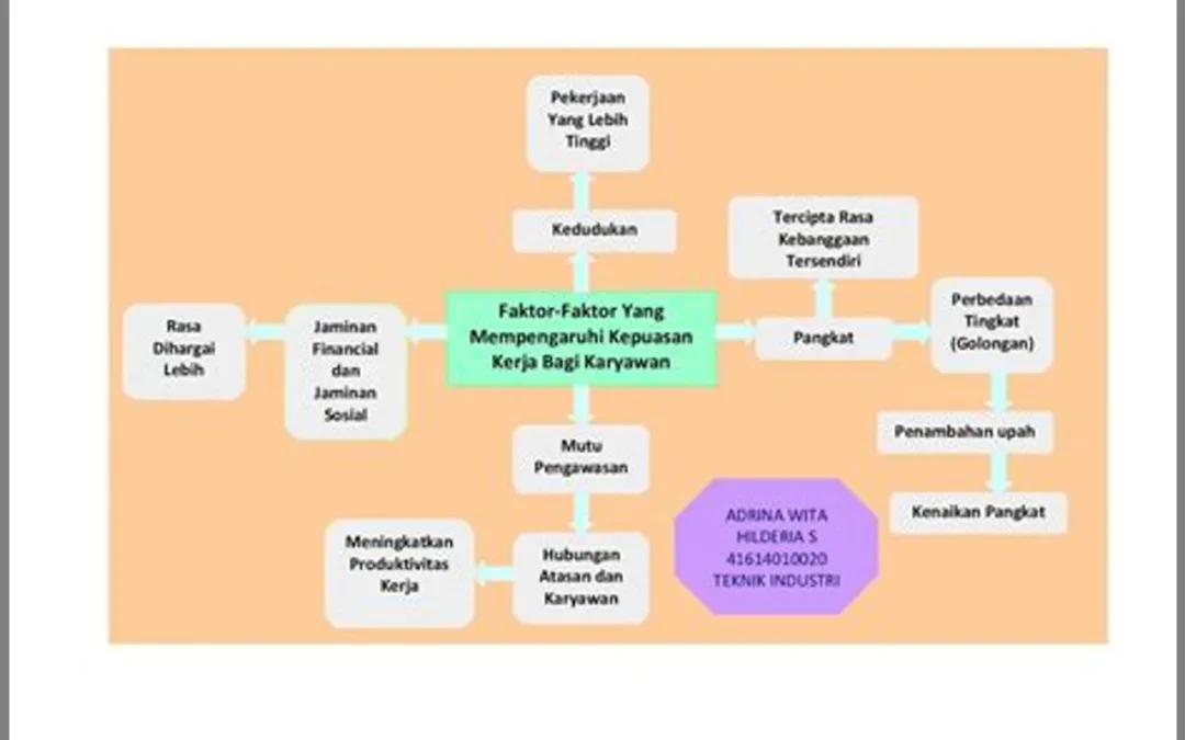 Memahami Faktor-faktor yang Mempengaruhi Kedisiplinan di Perangkat Desa