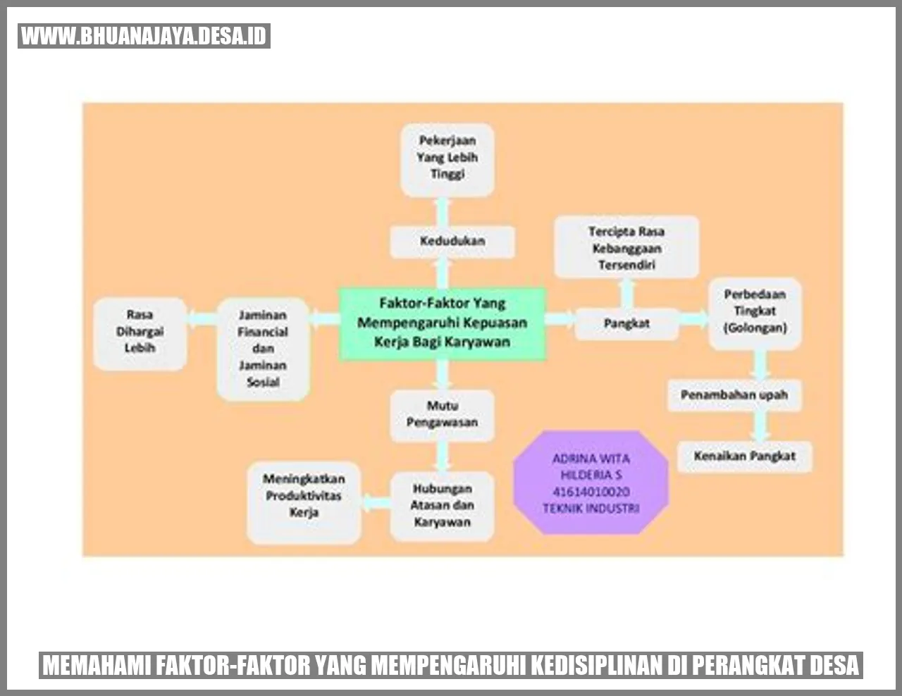 Gambar Kedisiplinan di Perangkat Desa