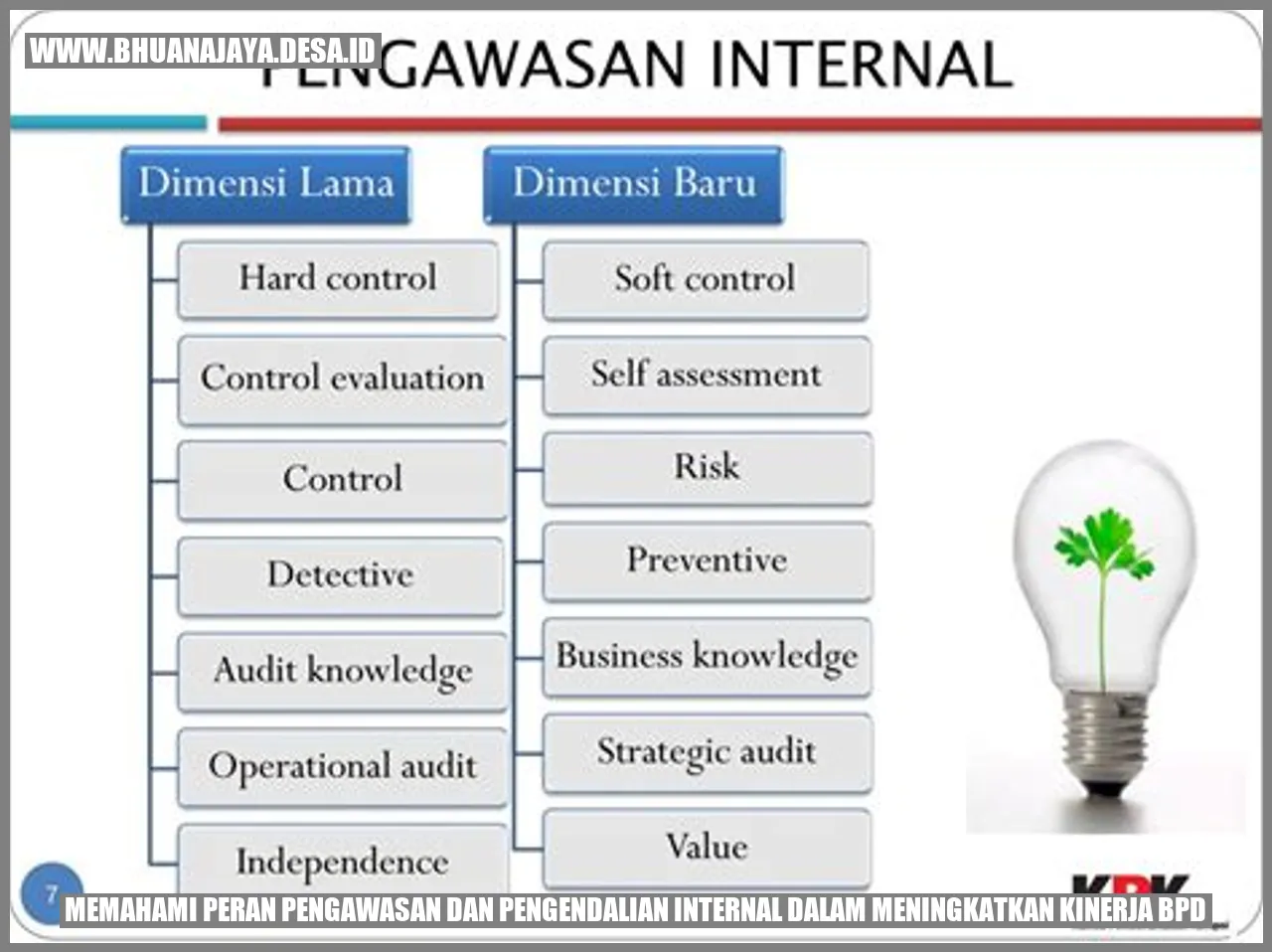 Memahami Peran Pengawasan dan Pengendalian Internal dalam Meningkatkan Kinerja BPD