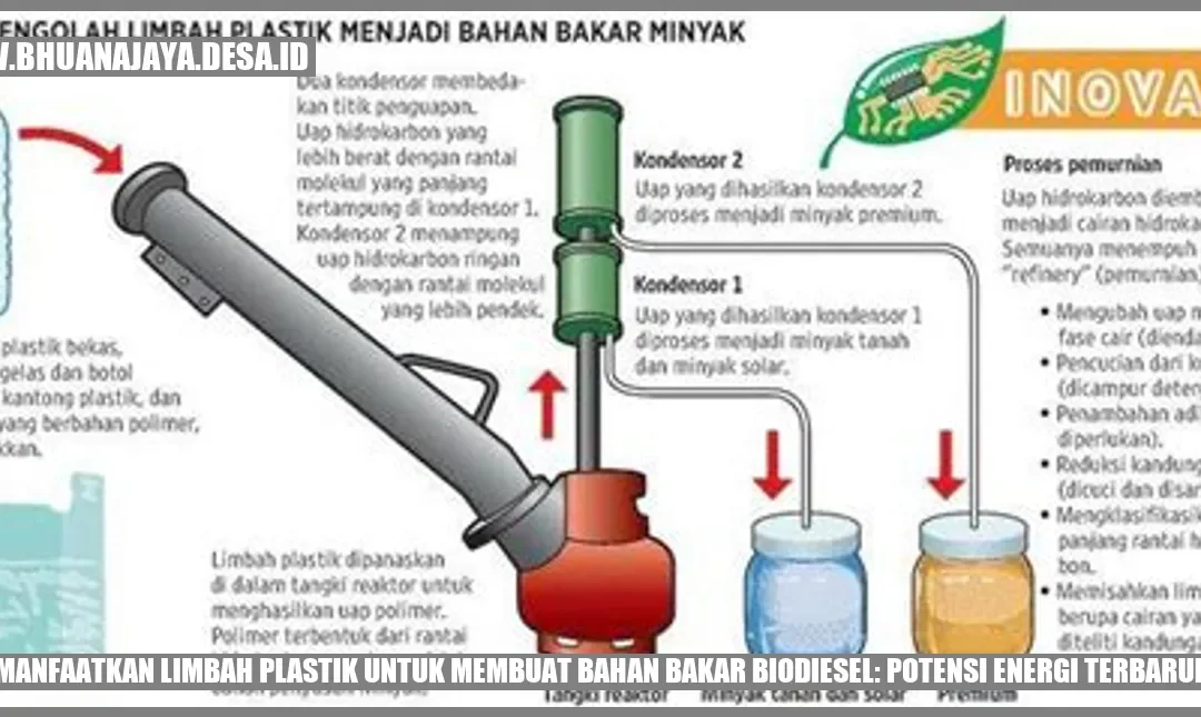 Memanfaatkan Limbah Plastik untuk Membuat Bahan Bakar Biodiesel: Potensi Energi Terbarukan