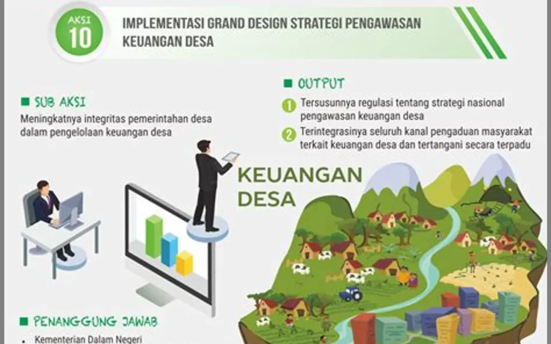 Membangun Budaya Kedisiplinan di Perangkat Desa: Strategi yang Efektif