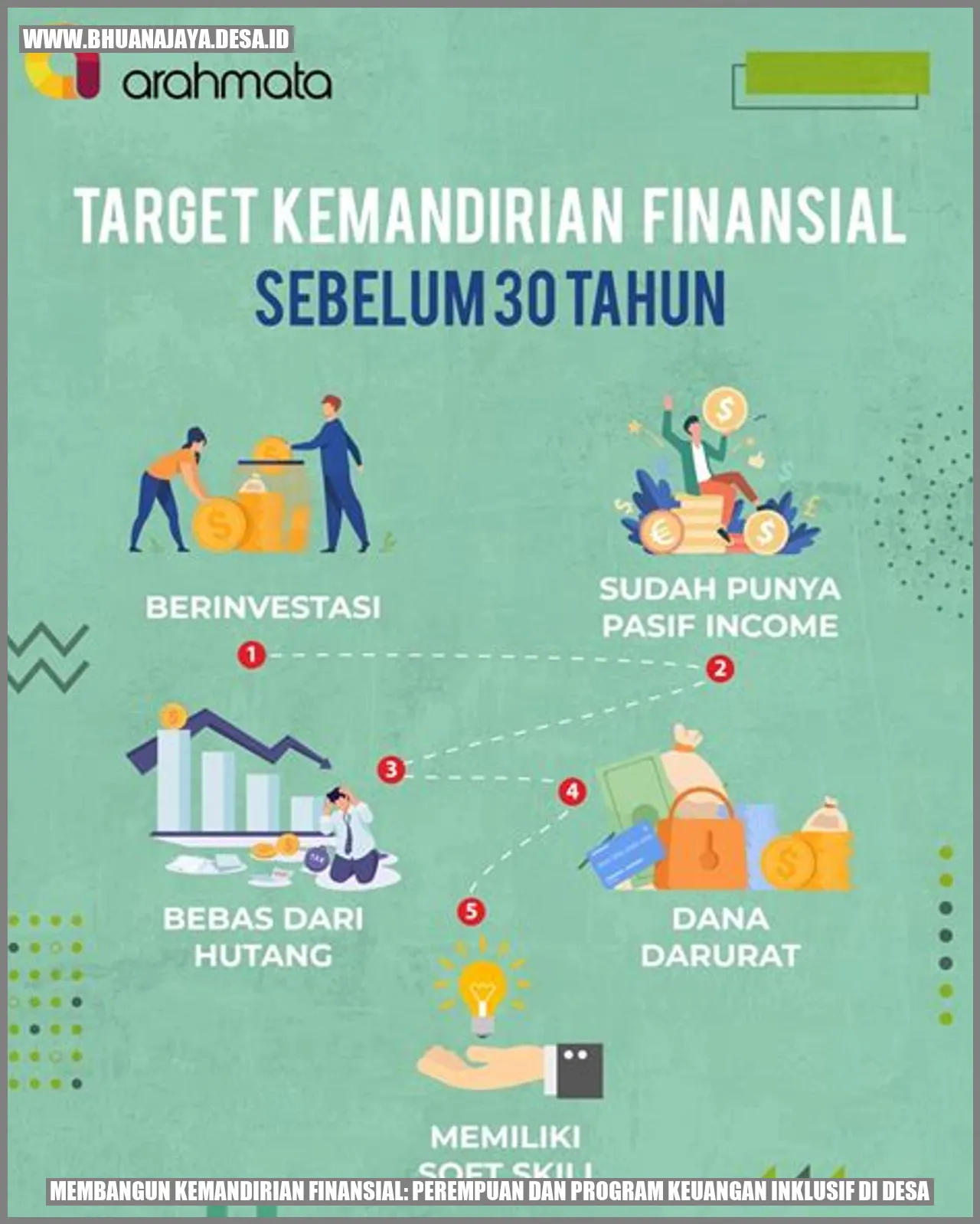 Membangun Kemandirian Finansial: Perempuan dan Program Keuangan Inklusif di Desa