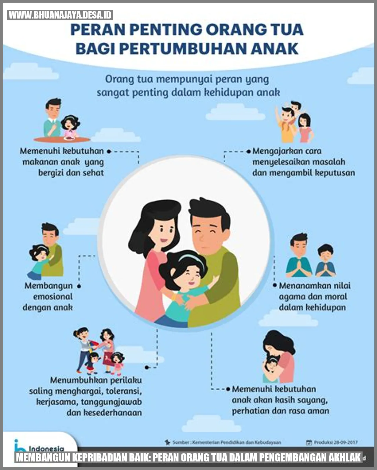 Membangun Kepribadian Baik: Peran Orang Tua dalam Pengembangan Akhlak