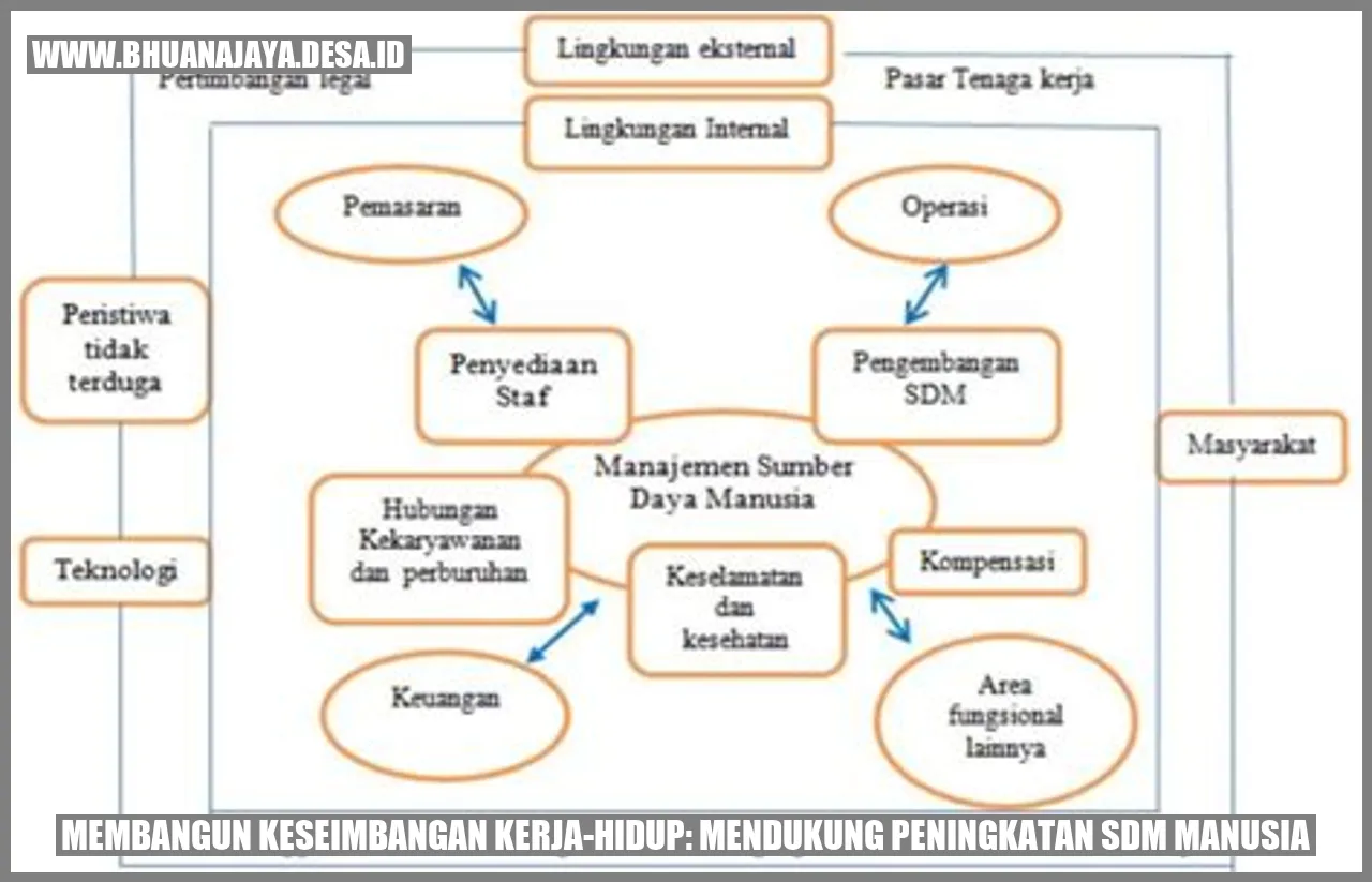 Membangun Keseimbangan Kerja-Hidup: Mendukung Peningkatan SDM Manusia