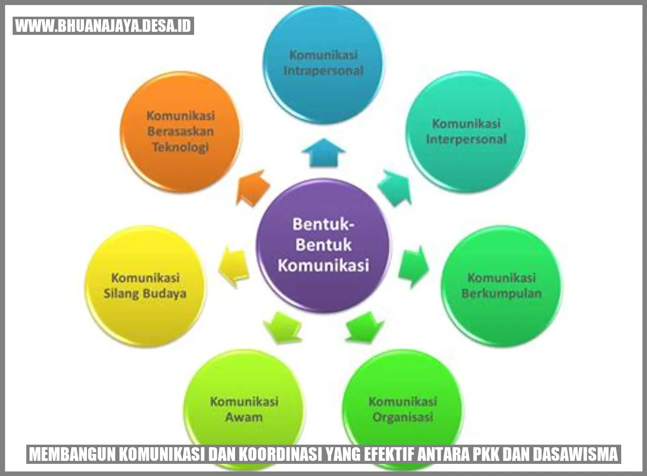 #DasawismaTangguh: Bangun Komunikasi Efektif dan Kemitraan untuk Desa Kuripan Kidul yang Harmonis