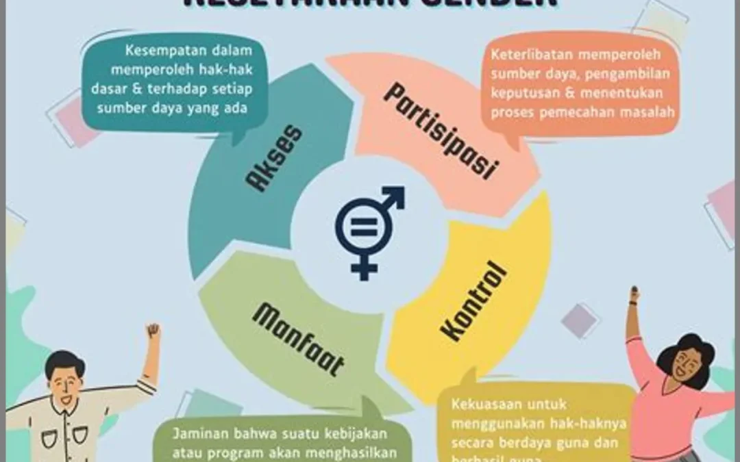 Membangun Lingkungan yang Inklusif: Menjaga Desa Tanpa Kesenjangan Gender