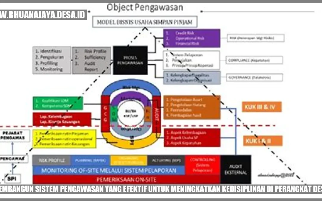 Membangun Sistem Pengawasan yang Efektif untuk Meningkatkan Kedisiplinan di Perangkat Desa