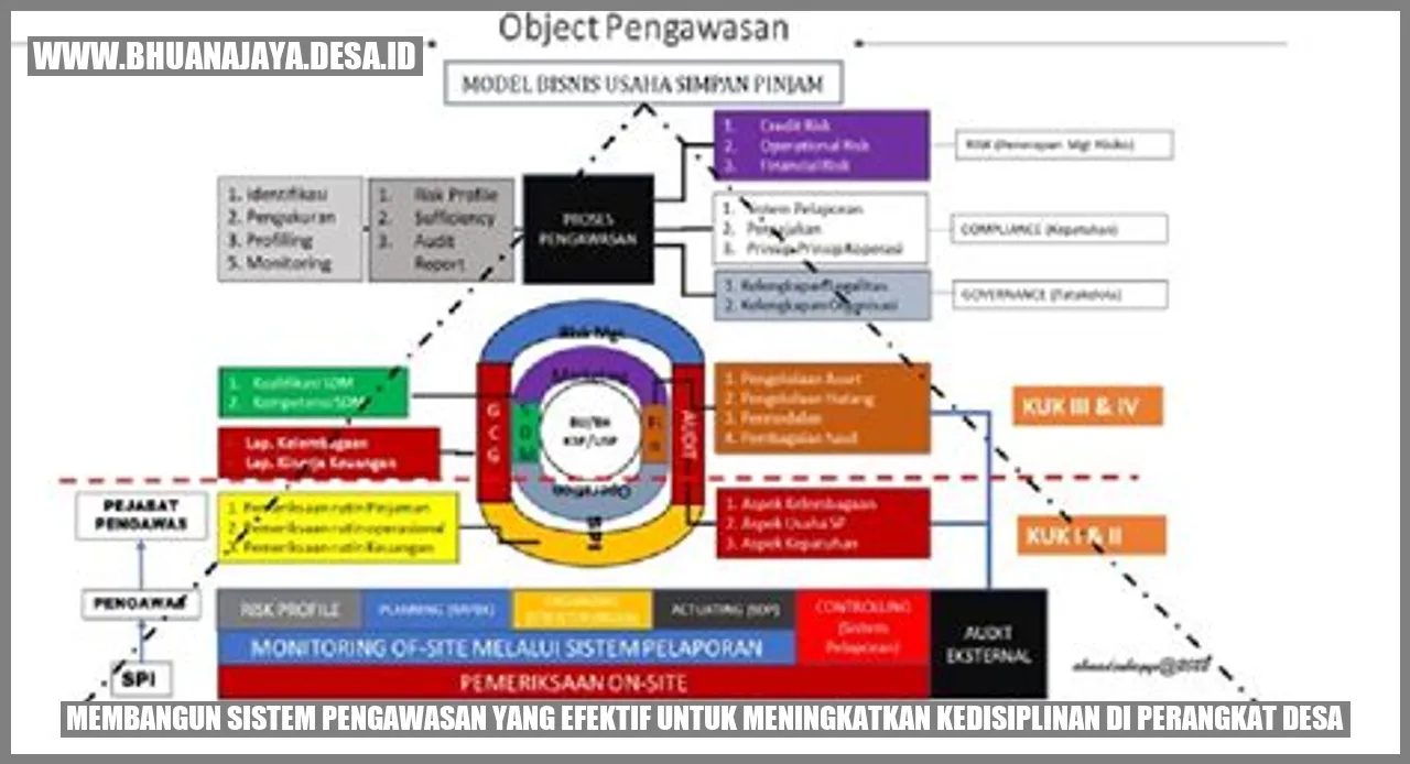 Membangun Sistem Pengawasan yang Efektif untuk Meningkatkan Kedisiplinan di Perangkat Desa