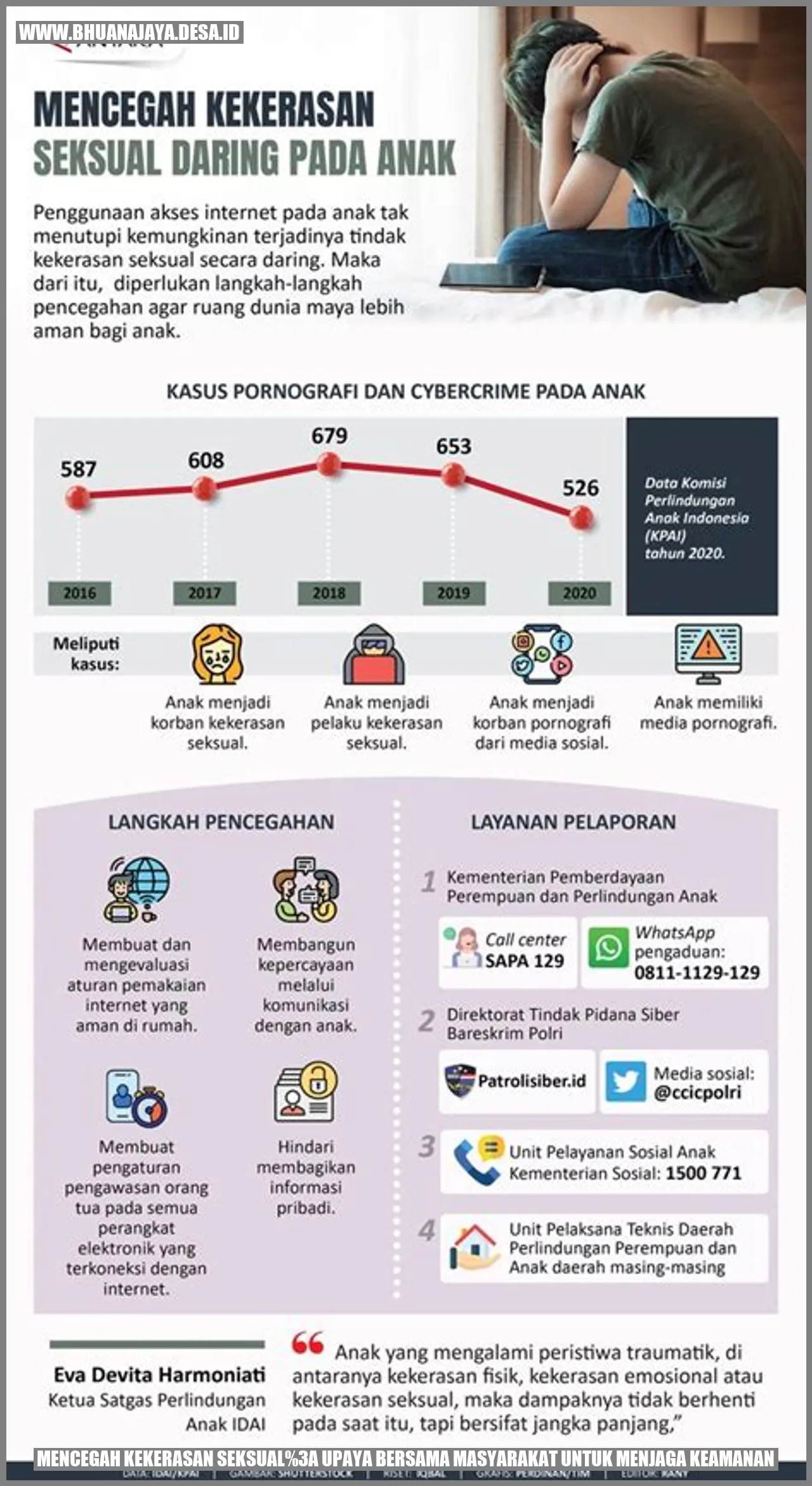 Upaya Bersama Masyarakat untuk Mencegah Kekerasan Seksual