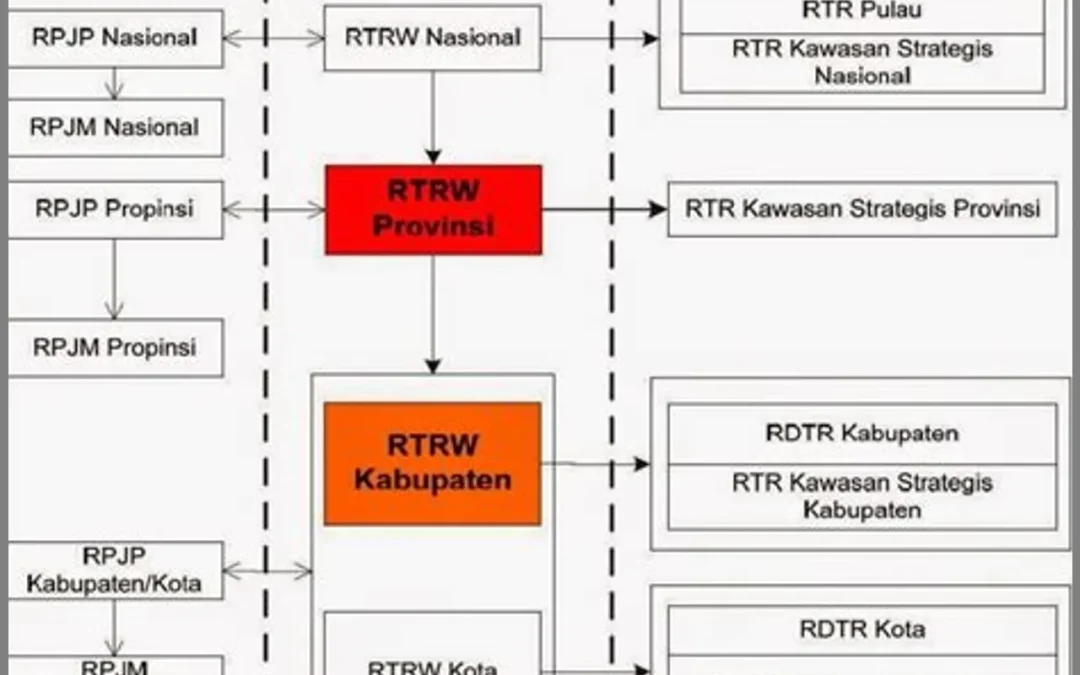 Rahasia Sukses Maksimalkan Investasi Tanah!