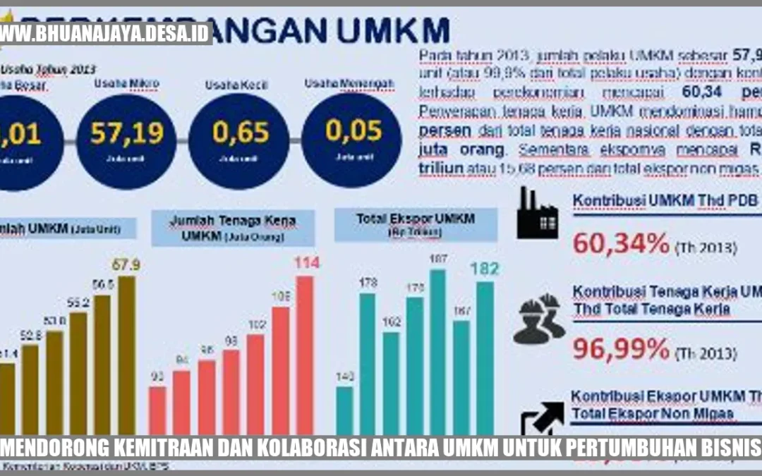 Mendorong Kemitraan dan Kolaborasi antara UMKM untuk Pertumbuhan Bisnis