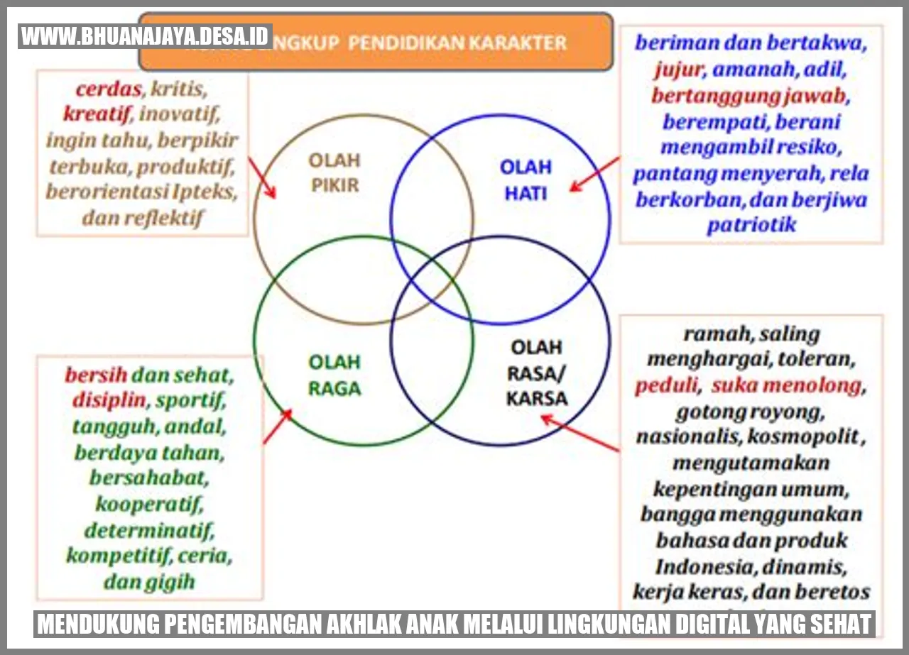 Mendukung Pengembangan Akhlak Anak melalui Lingkungan Digital yang Sehat